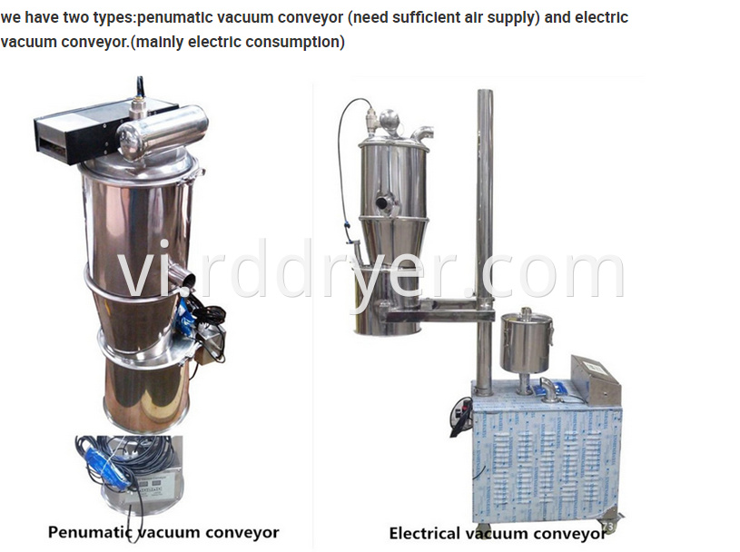 conveying System